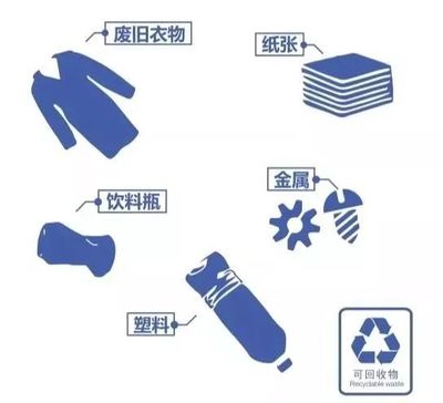 垃圾分類與復(fù)合材料技術(shù)研發(fā) 從寢室衛(wèi)生到生產(chǎn)環(huán)保的雙重視角